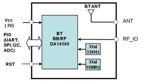 Block Diagram - Alps Alpine UGMZ2AA BLUETOOTH Communication Modules Block Diagram - Alps Alpine UGMZ2AA BLUETOOTH Communication Modules